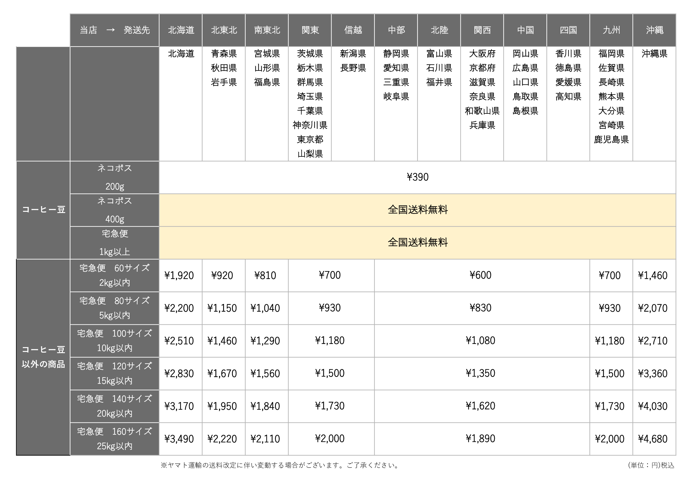 送料／配送方法｜スペシャルティコーヒー豆専門店【太山寺珈琲焙煎室】