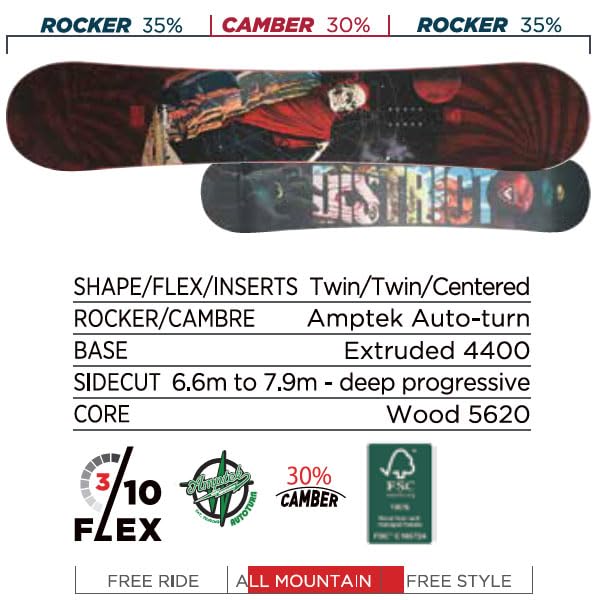 Amazon | ROSSIGNOL ロシニョール スノーボード 板 DISTRICT COLOR